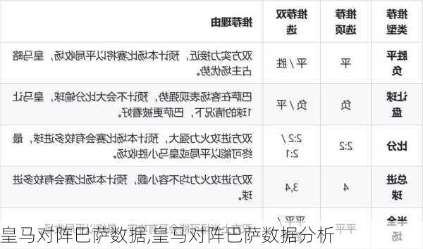 皇马对阵巴萨数据,皇马对阵巴萨数据分析