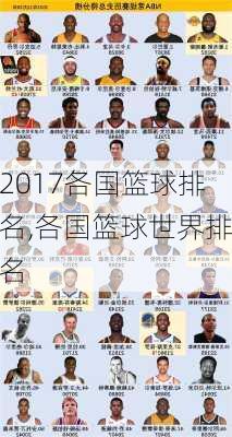 2017各国篮球排名,各国篮球世界排名