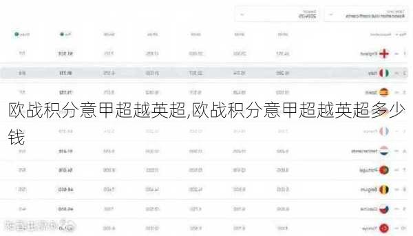 欧战积分意甲超越英超,欧战积分意甲超越英超多少钱