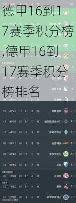 德甲16到17赛季积分榜,德甲16到17赛季积分榜排名