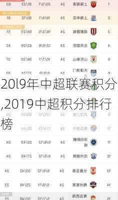 20l9年中超联赛积分,2019中超积分排行榜