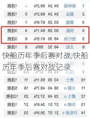 快船历年季后赛对战,快船历年季后赛对战记录