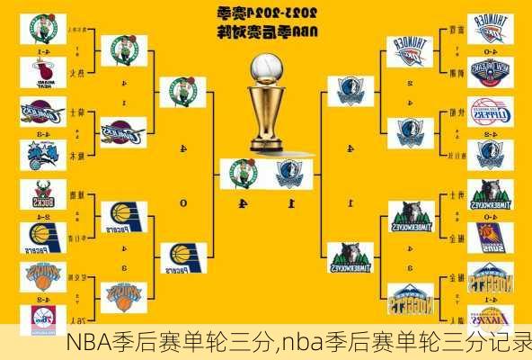 NBA季后赛单轮三分,nba季后赛单轮三分记录