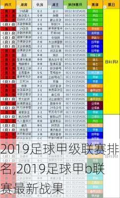 2019足球甲级联赛排名,2019足球甲b联赛最新战果