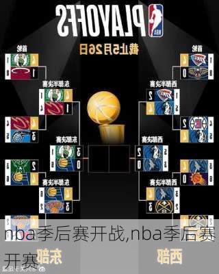 nba季后赛开战,nba季后赛开赛