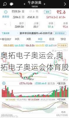 奥拓电子奥运会,奥拓电子奥运会体育股