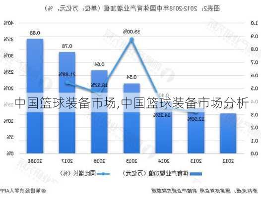 中国篮球装备市场,中国篮球装备市场分析