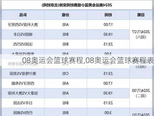 08奥运会篮球赛程,08奥运会篮球赛程表