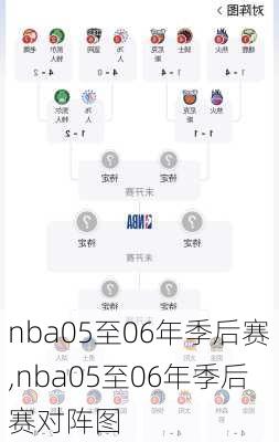 nba05至06年季后赛,nba05至06年季后赛对阵图