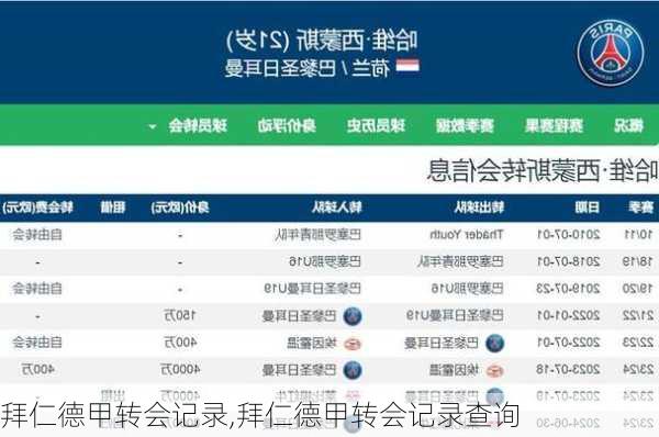 拜仁德甲转会记录,拜仁德甲转会记录查询