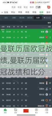 曼联历届欧冠战绩,曼联历届欧冠战绩和比分