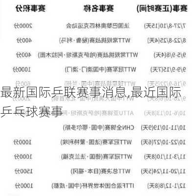 最新国际乒联赛事消息,最近国际乒乓球赛事