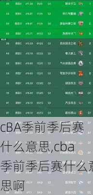 cBA季前季后赛什么意思,cba季前季后赛什么意思啊