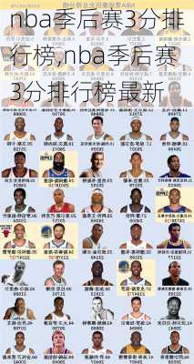 nba季后赛3分排行榜,nba季后赛3分排行榜最新