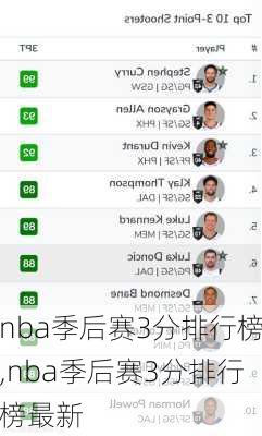 nba季后赛3分排行榜,nba季后赛3分排行榜最新