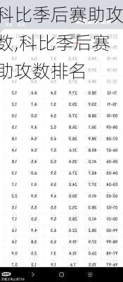 科比季后赛助攻数,科比季后赛助攻数排名