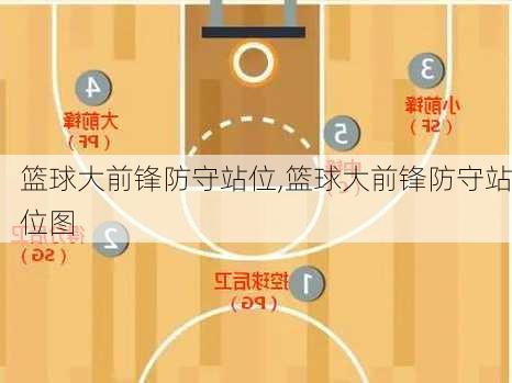 篮球大前锋防守站位,篮球大前锋防守站位图