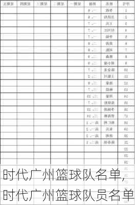 时代广州篮球队名单,时代广州篮球队员名单