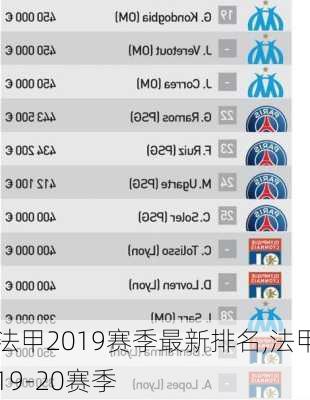 法甲2019赛季最新排名,法甲19-20赛季