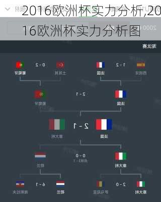 2016欧洲杯实力分析,2016欧洲杯实力分析图