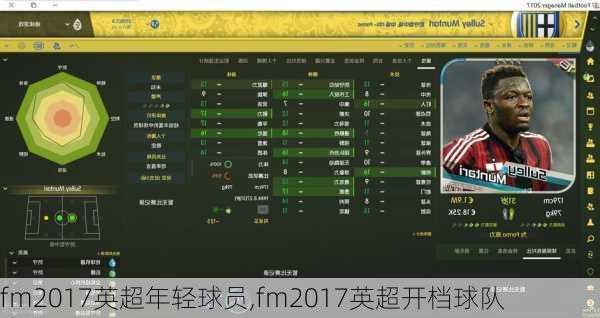 fm2017英超年轻球员,fm2017英超开档球队