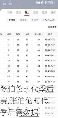 张伯伦时代季后赛,张伯伦时代季后赛数据