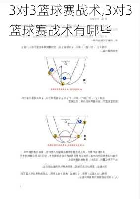 3对3篮球赛战术,3对3篮球赛战术有哪些