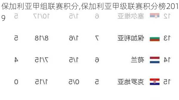 保加利亚甲组联赛积分,保加利亚甲级联赛积分榜2019