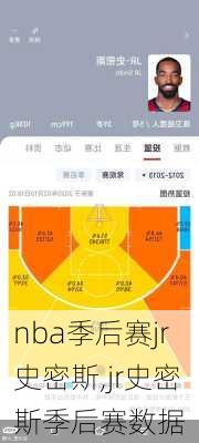 nba季后赛jr史密斯,jr史密斯季后赛数据