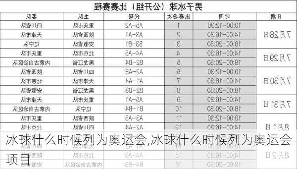 冰球什么时候列为奥运会,冰球什么时候列为奥运会项目