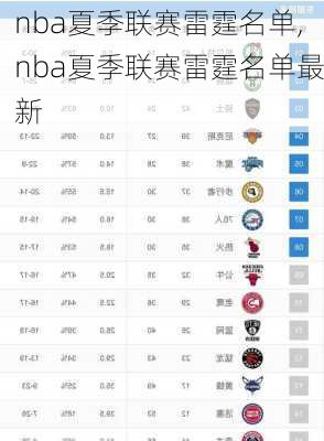 nba夏季联赛雷霆名单,nba夏季联赛雷霆名单最新