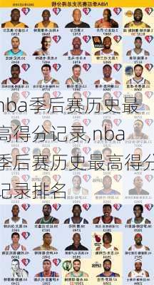 nba季后赛历史最高得分记录,nba季后赛历史最高得分记录排名