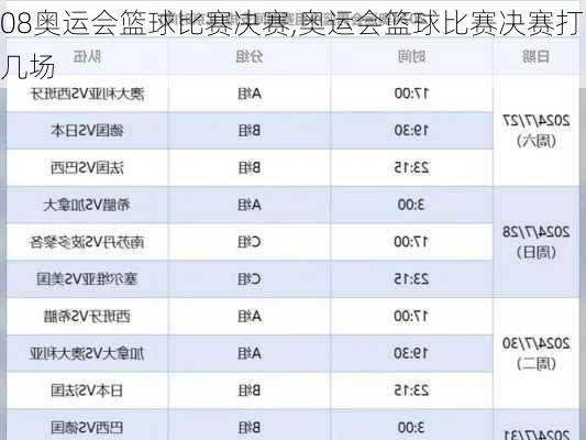 08奥运会篮球比赛决赛,奥运会篮球比赛决赛打几场