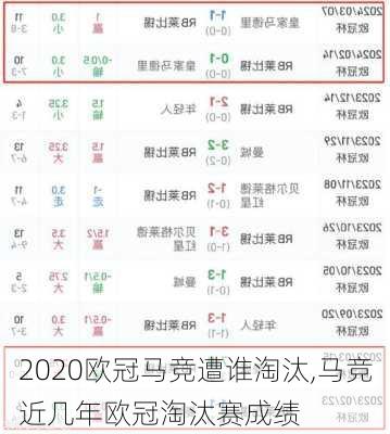 2020欧冠马竞遭谁淘汰,马竞近几年欧冠淘汰赛成绩