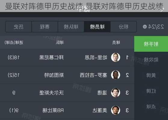 曼联对阵德甲历史战绩,曼联对阵德甲历史战绩