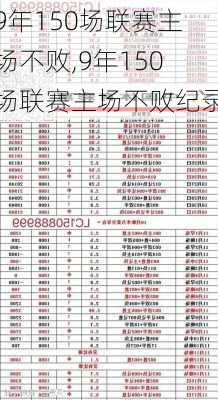 9年150场联赛主场不败,9年150场联赛主场不败纪录