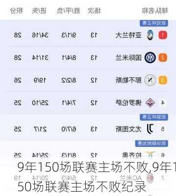 9年150场联赛主场不败,9年150场联赛主场不败纪录