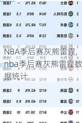 NBA季后赛灰熊雷霆,nba季后赛灰熊雷霆数据统计