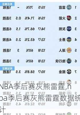 NBA季后赛灰熊雷霆,nba季后赛灰熊雷霆数据统计