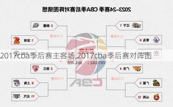 2017cba季后赛主客场,2017cba季后赛对阵图