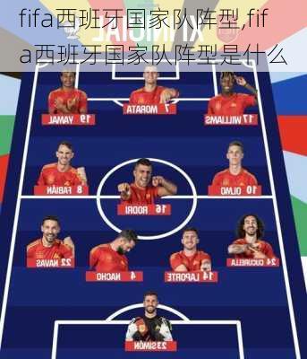 fifa西班牙国家队阵型,fifa西班牙国家队阵型是什么