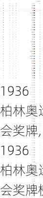 1936柏林奥运会奖牌,1936柏林奥运会奖牌榜