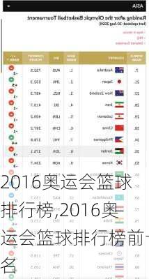 2016奥运会篮球排行榜,2016奥运会篮球排行榜前十名