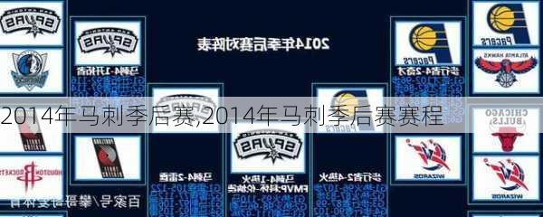 2014年马刺季后赛,2014年马刺季后赛赛程