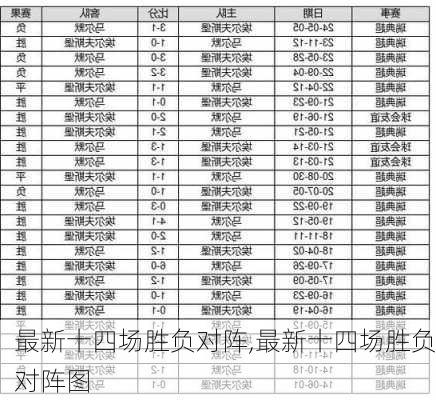 最新十四场胜负对阵,最新十四场胜负对阵图