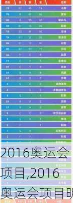 2016奥运会项目,2016奥运会项目明细