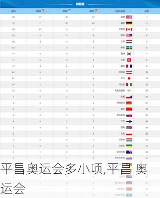 平昌奥运会多小项,平昌 奥运会