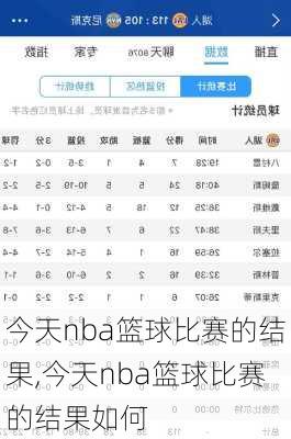 今天nba篮球比赛的结果,今天nba篮球比赛的结果如何