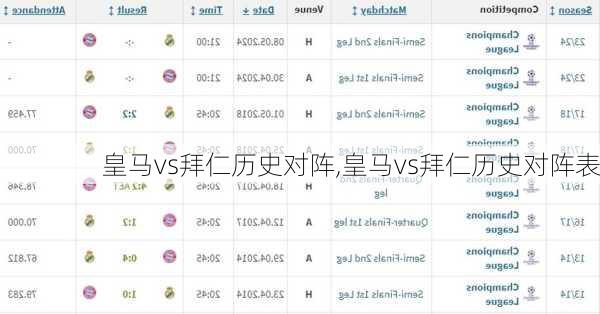 皇马vs拜仁历史对阵,皇马vs拜仁历史对阵表