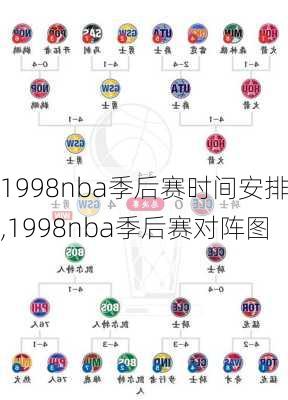 1998nba季后赛时间安排,1998nba季后赛对阵图